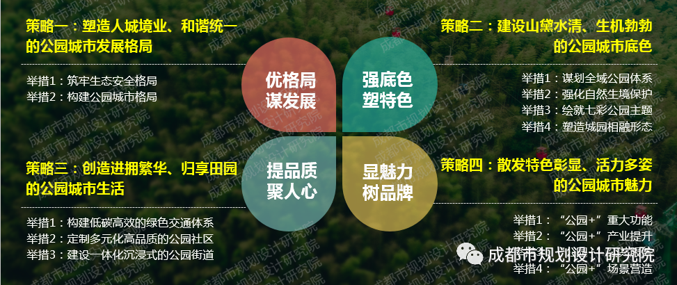 【院优交流】溧阳市公园城市规划