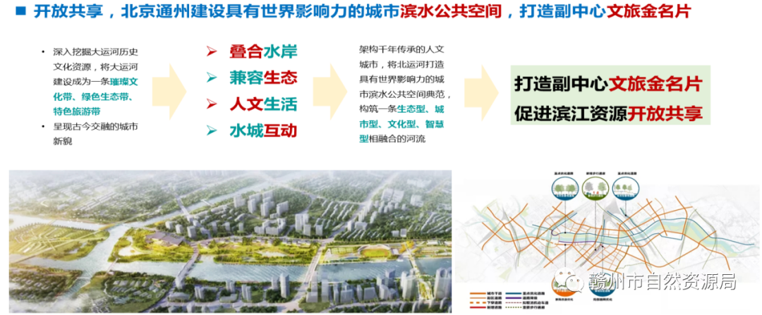 规划解读：赣州市“百里滨江生态绿廊”详细设计