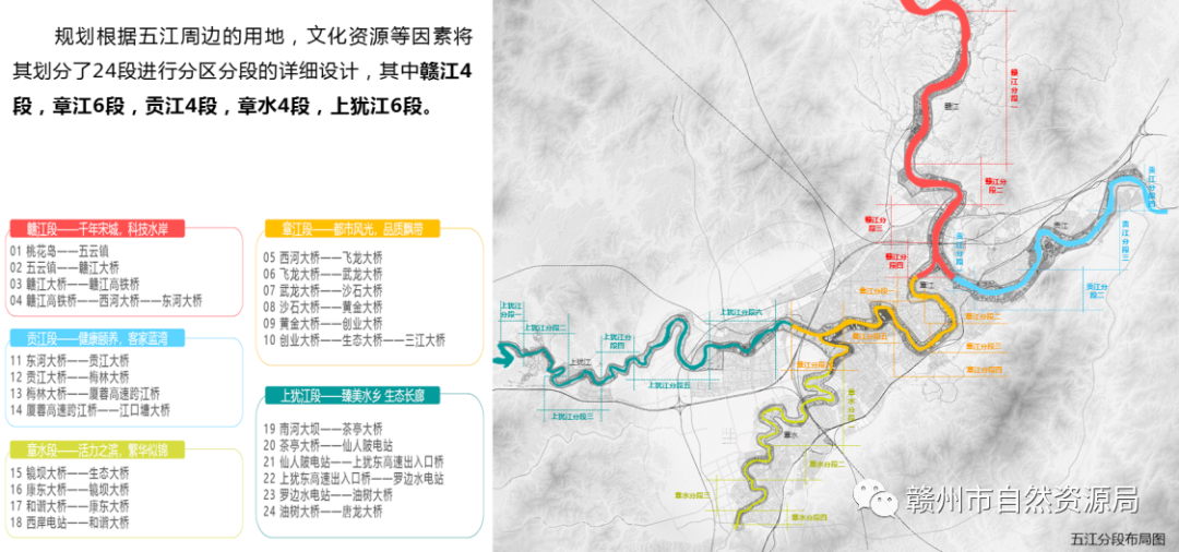 规划解读：赣州市“百里滨江生态绿廊”详细设计