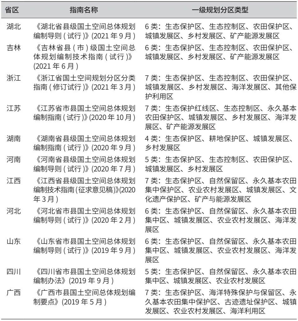 山地地区县级国土空间总体规划分区划定路径——以湖北巴东县为例