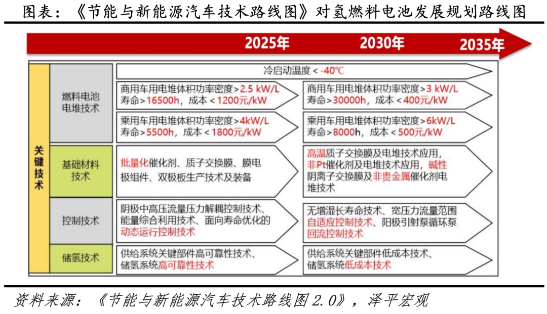 得新能源电池者得天下：中国新能源汽车发展报告之三