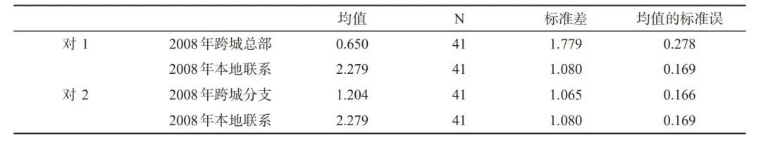 如何利用10年企业数据对珠三角多中心网络格局演化开展实证?丨城市数据派 如何利用10年企业数据对珠三角多中心网络格局演化开展实证?丨城市数据派
