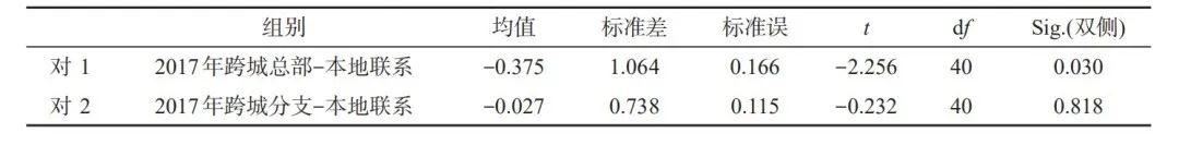 如何利用10年企业数据对珠三角多中心网络格局演化开展实证?丨城市数据派 如何利用10年企业数据对珠三角多中心网络格局演化开展实证?丨城市数据派