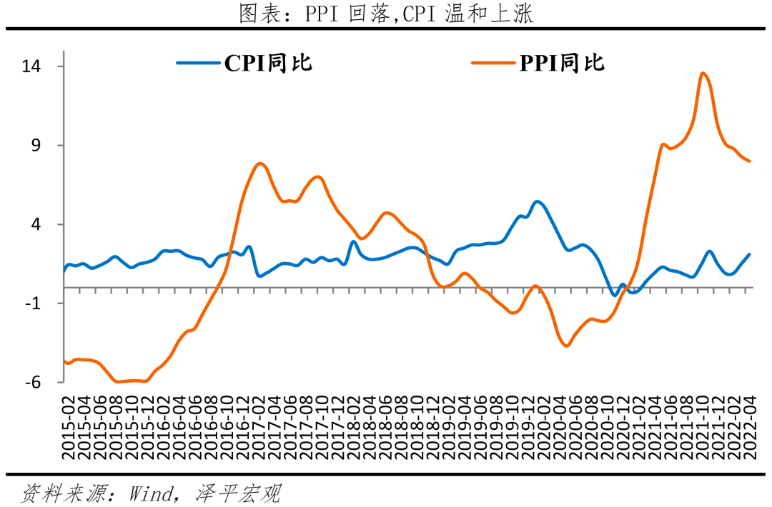 该出手时就出手:全面解读4月经济金融数据 该出手时就出手:全面解读4月经济金融数据