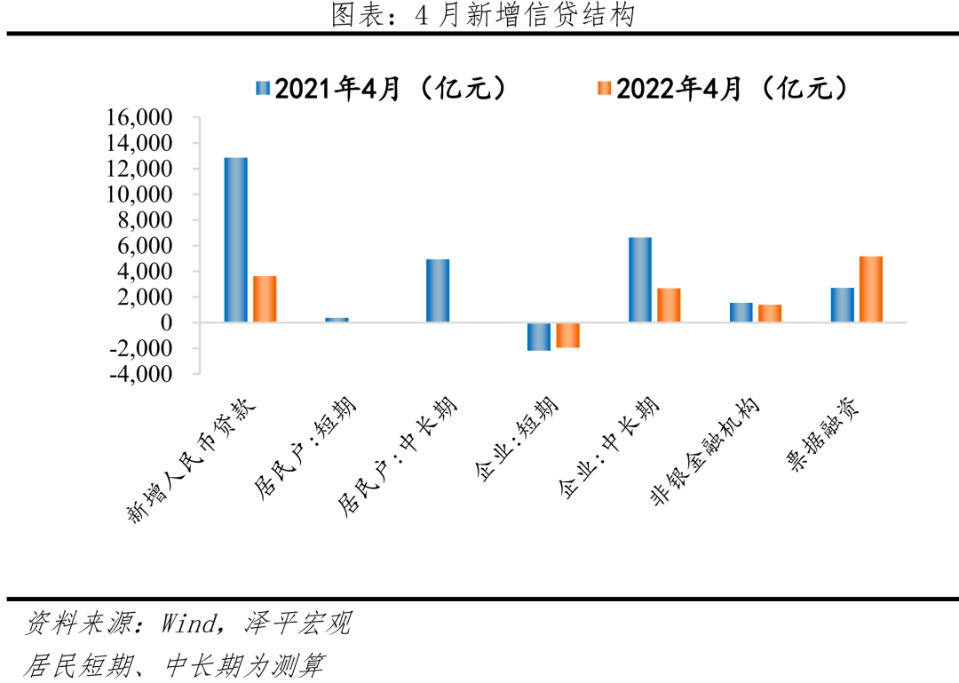该出手时就出手:全面解读4月经济金融数据 该出手时就出手:全面解读4月经济金融数据