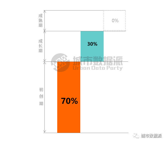 慎点！@规划大数据人，你过得好吗？首份行业生存现状调查报告来了丨城市数据派