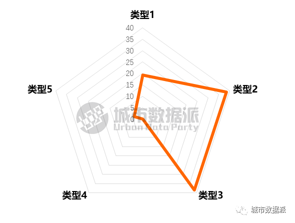 慎点！@规划大数据人，你过得好吗？首份行业生存现状调查报告来了丨城市数据派
