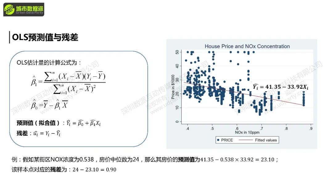 【教学】城市经济学中的计量方法与因果推断：前沿方法+案例结合实操丨城市数据派