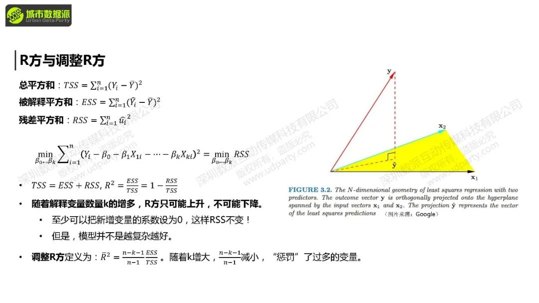 【教学】城市经济学中的计量方法与因果推断：前沿方法+案例结合实操丨城市数据派