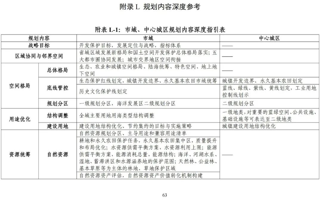 《广东省市级国土空间总体规划编制手册》印发（试行）