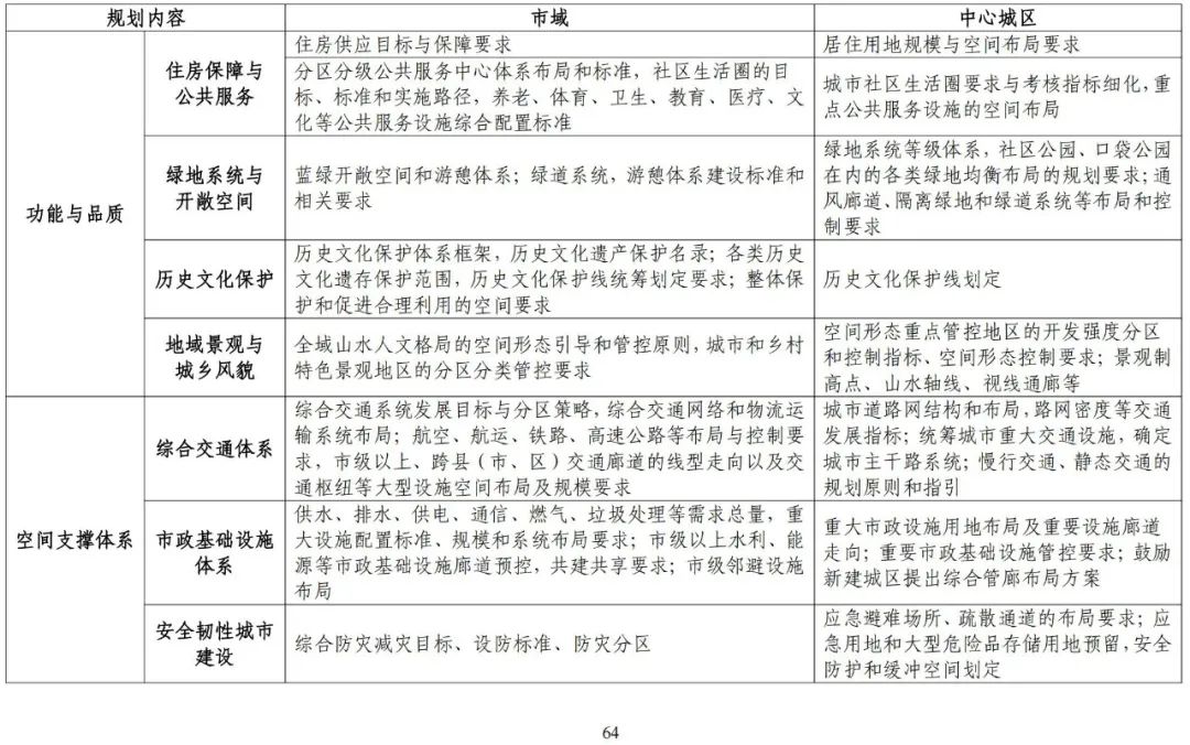 《广东省市级国土空间总体规划编制手册》印发（试行）