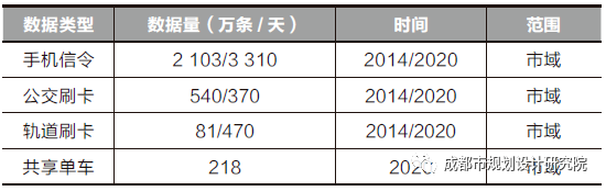 【好文推荐】超（特）大城市快速公交功能变化及优化研究——以成都为例