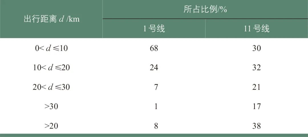 周军 | 中心放射形城市轨道交通线路规划研究：以深圳市为例