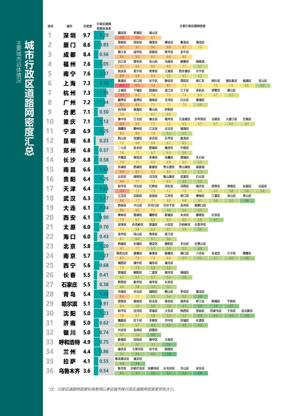 【最新发布】2022年度《中国主要城市道路网密度与运行状态监测报告》