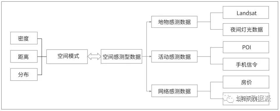 【研发探索】采用多源空间感测数据构建全球城市可持续发展指数丨城市数据派 【研发探索】采用多源空间感测数据构建全球城市可持续发展指数丨城市数据派