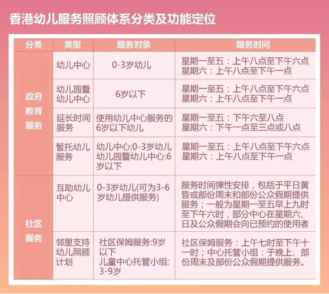浅谈低生育率与“女性友好”城市建设，从深圳说起……
