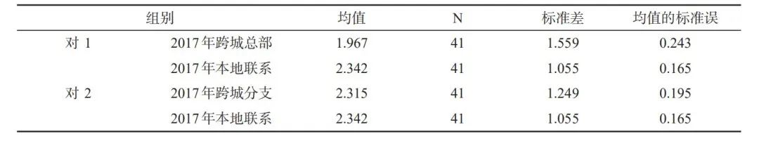 如何利用10年企业数据对珠三角多中心网络格局演化开展实证?丨城市数据派 如何利用10年企业数据对珠三角多中心网络格局演化开展实证?丨城市数据派
