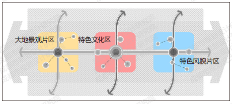【好文推荐】廊道空间模型重构下的乡村走廊振兴发展研究 ——以成都“蜀山乡韵”乡村振兴示范走廊规划为例