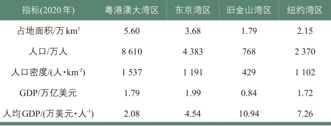 邵源 | 粤港澳大湾区综合立体交通网战略构思 邵源 | 粤港澳大湾区综合立体交通网战略构思