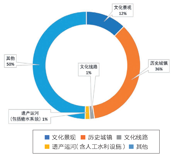 遗产大会观察|浅议2021年版《实施〈世界遗产公约〉操作指南》修订 遗产大会观察|浅议2021年版《实施〈世界遗产公约〉操作指南》修订