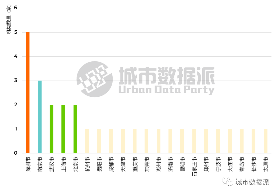 慎点！@规划大数据人，你过得好吗？首份行业生存现状调查报告来了丨城市数据派