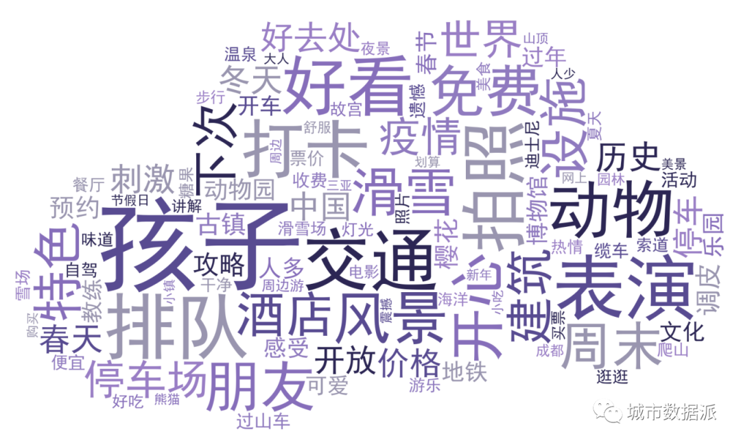 【指数排行】哪个城市最欢乐?中国城市旅游欢乐指数百强榜出炉!丨城市数据派 【指数排行】哪个城市最欢乐?中国城市旅游欢乐指数百强榜出炉!丨城市数据派