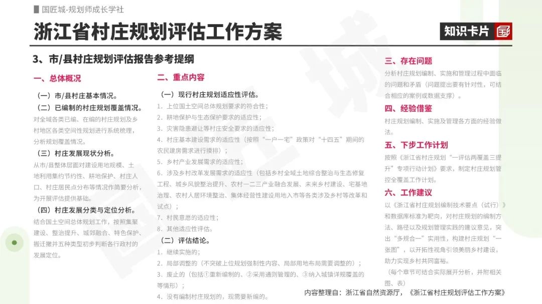 一周总结：村庄规划评估，本周成长值+1 ▲▲▲