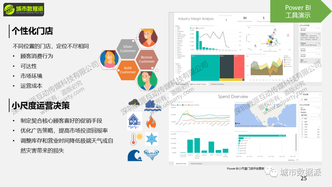 【讲座PPT分享】基于GIS的商业智能决策、选址与可视化丨城市数据派