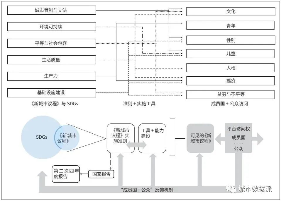 【研发探索】采用多源空间感测数据构建全球城市可持续发展指数丨城市数据派 【研发探索】采用多源空间感测数据构建全球城市可持续发展指数丨城市数据派