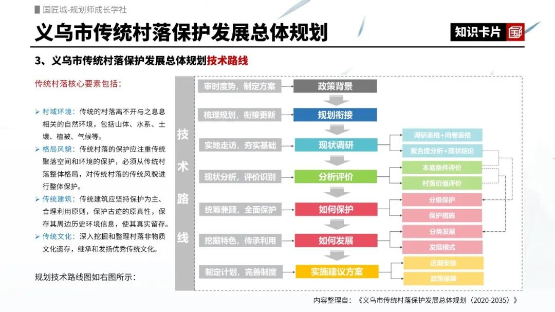 传统村落集中连片保护利用:相关文献、条例及行动方案合集、保护发展总体规划案例推荐 传统村落集中连片保护利用:相关文献、条例及行动方案合集、保护发展总体规划案例推荐