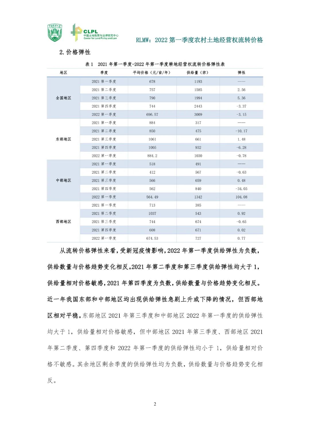 【农地市场洞察】农村土地经营权流转报告（2022第一季度）