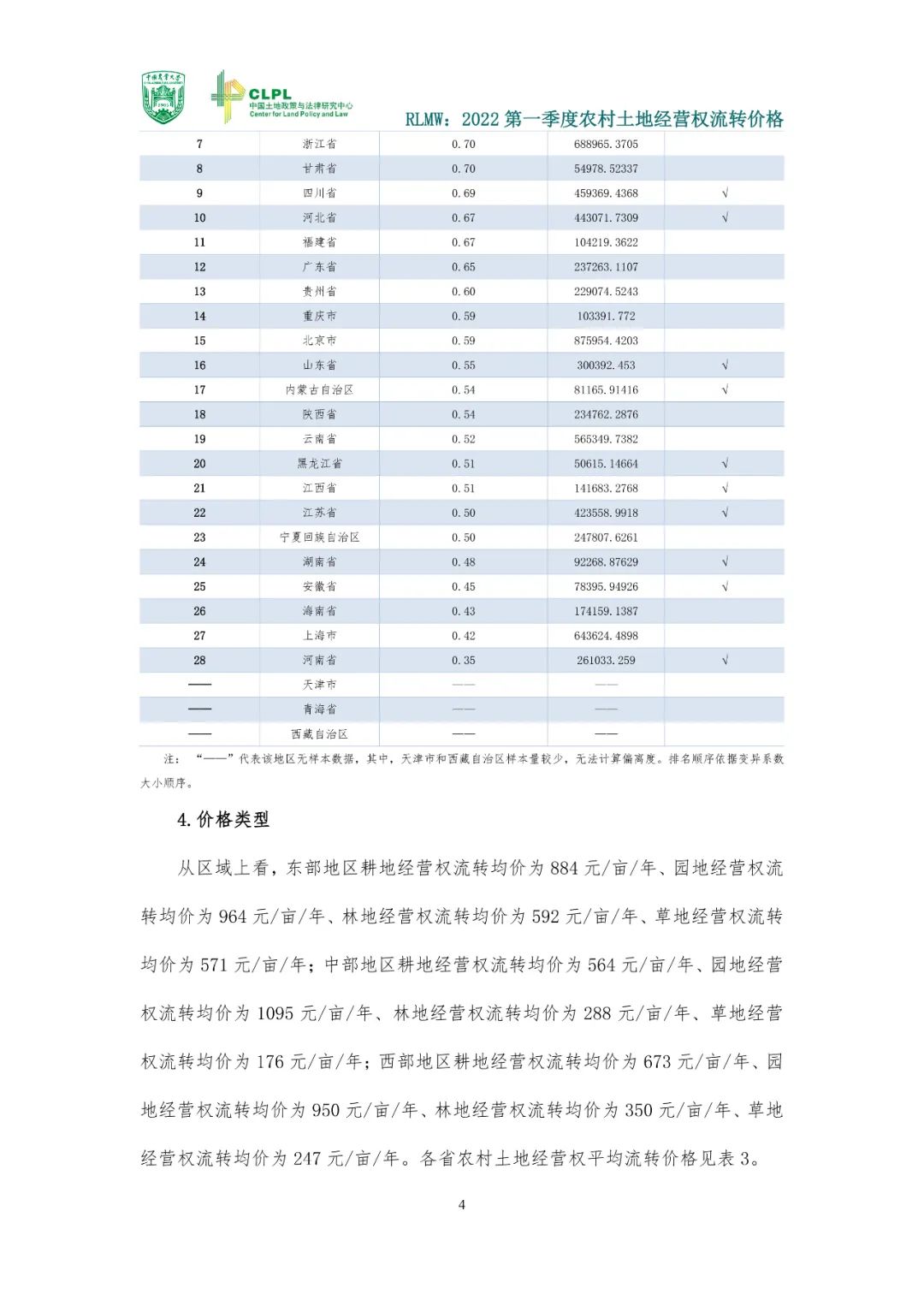 【农地市场洞察】农村土地经营权流转报告（2022第一季度）