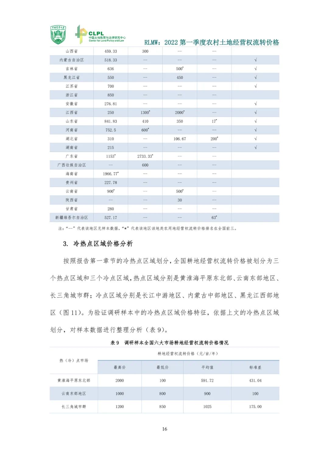 【农地市场洞察】农村土地经营权流转报告（2022第一季度）