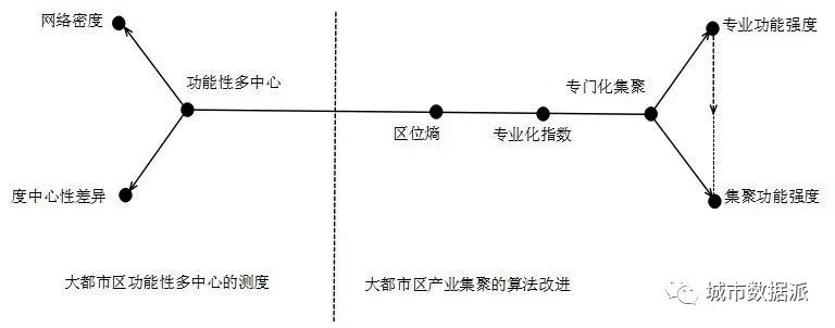 如何利用10年企业数据对珠三角多中心网络格局演化开展实证？丨城市数据派