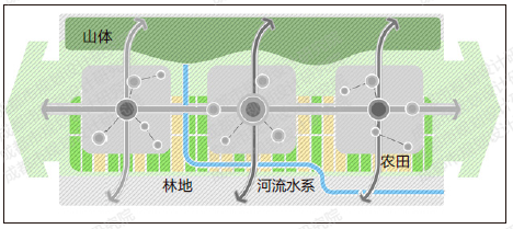【好文推荐】廊道空间模型重构下的乡村走廊振兴发展研究 ——以成都“蜀山乡韵”乡村振兴示范走廊规划为例