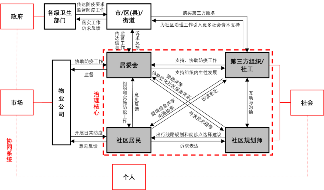 袁媛：面向突发公共卫生事件的健康社区治理