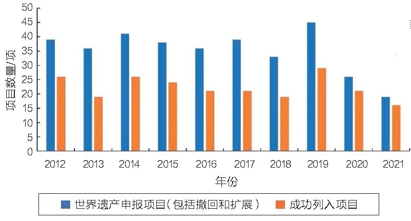 遗产大会观察|浅议2021年版《实施〈世界遗产公约〉操作指南》修订 遗产大会观察|浅议2021年版《实施〈世界遗产公约〉操作指南》修订
