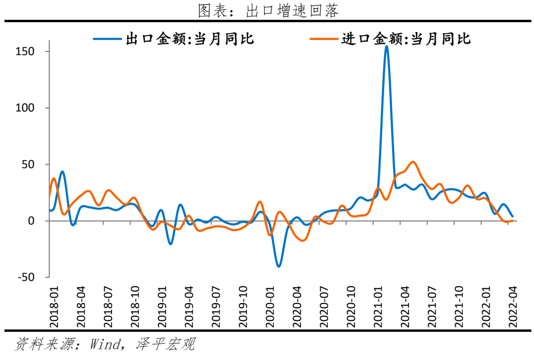 该出手时就出手:全面解读4月经济金融数据 该出手时就出手:全面解读4月经济金融数据