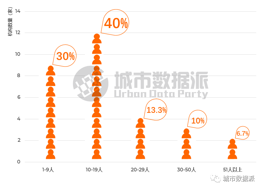 慎点！@规划大数据人，你过得好吗？首份行业生存现状调查报告来了丨城市数据派