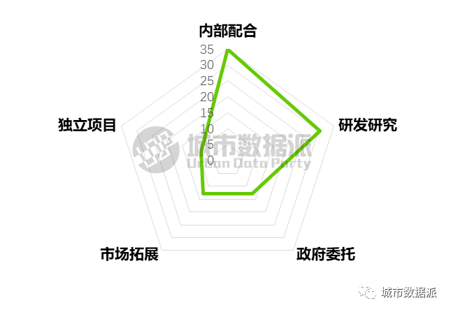 慎点！@规划大数据人，你过得好吗？首份行业生存现状调查报告来了丨城市数据派
