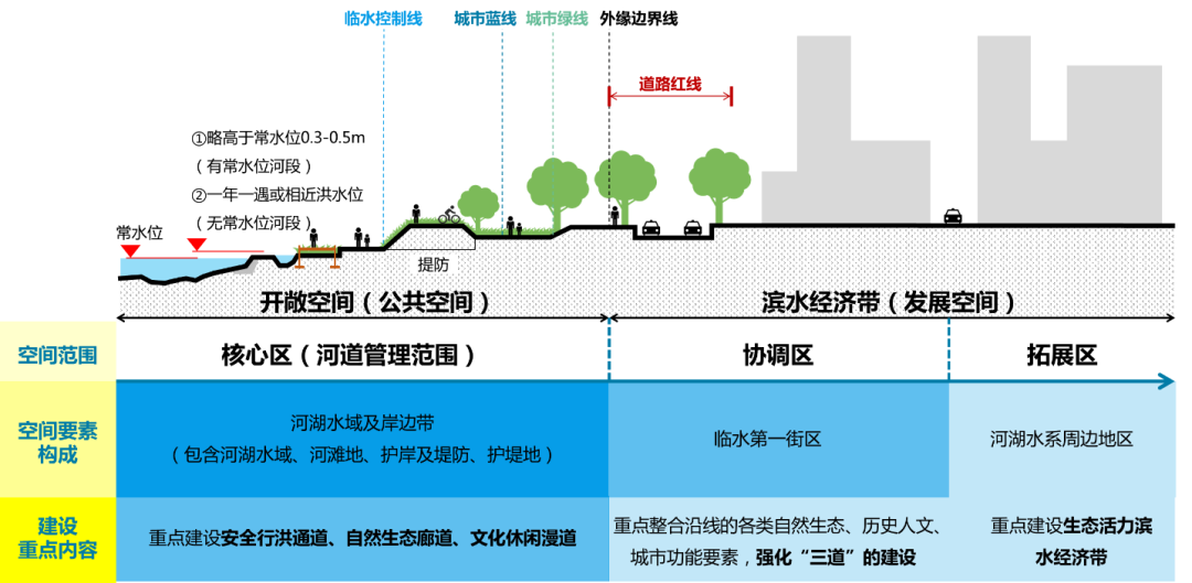 碳中和目标下高密度城区碧水之道 碳中和目标下高密度城区碧水之道