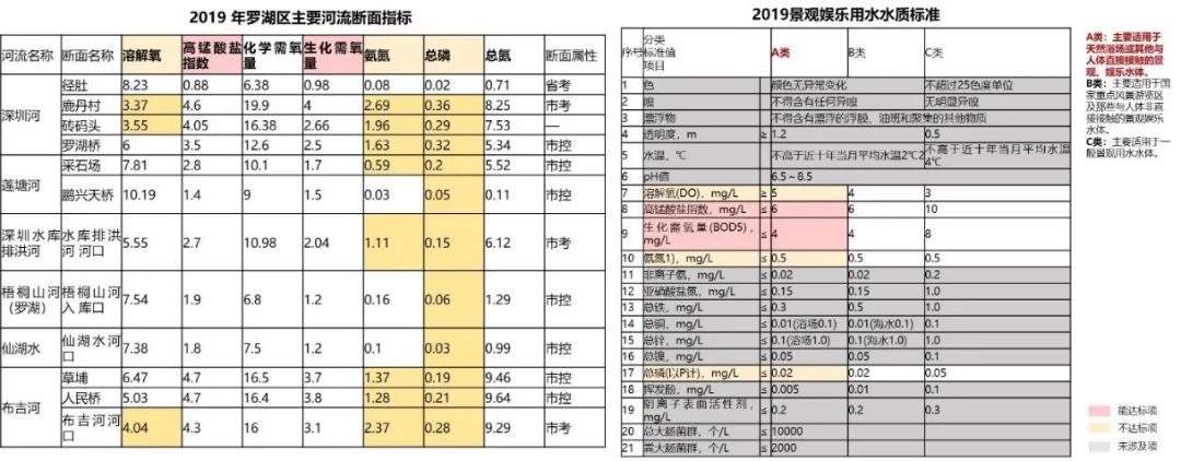 碳中和目标下高密度城区碧水之道 碳中和目标下高密度城区碧水之道