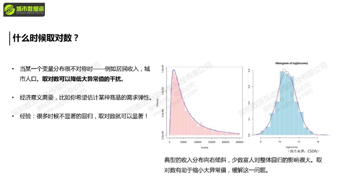 【教学】城市经济学中的计量方法与因果推断：前沿方法+案例结合实操丨城市数据派