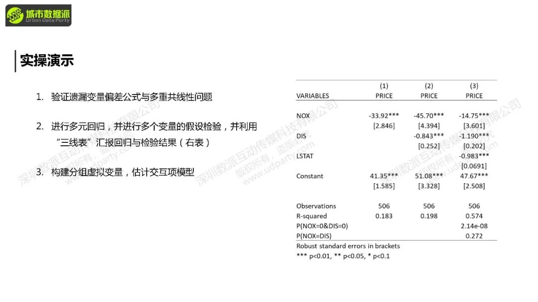 【教学】城市经济学中的计量方法与因果推断：前沿方法+案例结合实操丨城市数据派
