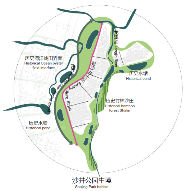 古墟复兴：《沙井大街片区重点城市更新单元城市设计》一等奖方案