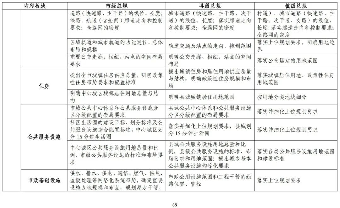 《广东省市级国土空间总体规划编制手册》印发（试行）
