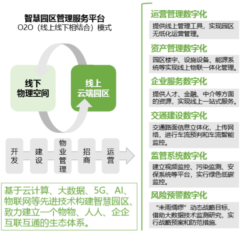 构建“产业共同体”,《苏州宿迁工业园区国土空间总体规划(2021-2035年)》公示稿发布 构建“产业共同体”,《苏州宿迁工业园区国土空间总体规划(2021-2035年)》公示稿发布