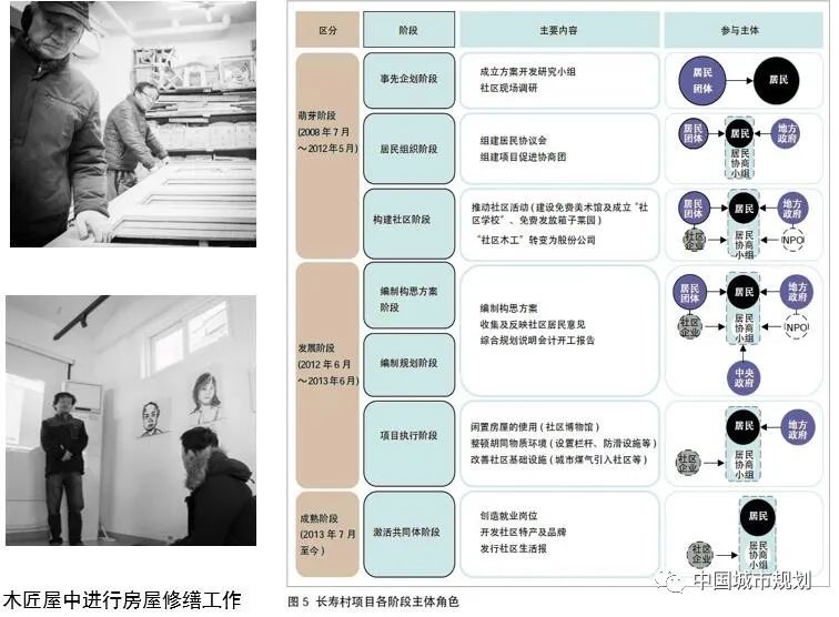 李锴:上海城市更新方式的转变探索 李锴:上海城市更新方式的转变探索