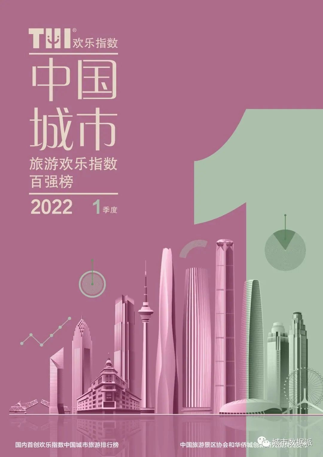 【指数排行】哪个城市最欢乐?中国城市旅游欢乐指数百强榜出炉!丨城市数据派 【指数排行】哪个城市最欢乐?中国城市旅游欢乐指数百强榜出炉!丨城市数据派