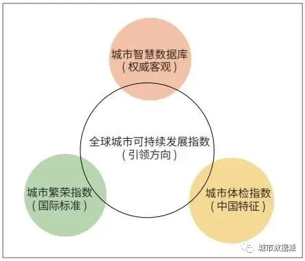 【研发探索】采用多源空间感测数据构建全球城市可持续发展指数丨城市数据派
